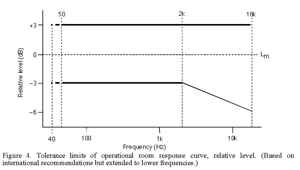 Tolerance limits of multichannel room response curve.jpg