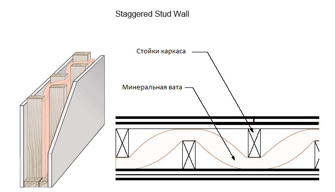 staggered stud wall.jpg