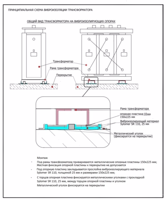 Схема виброизоляции трансформатора (Sylomer).jpg