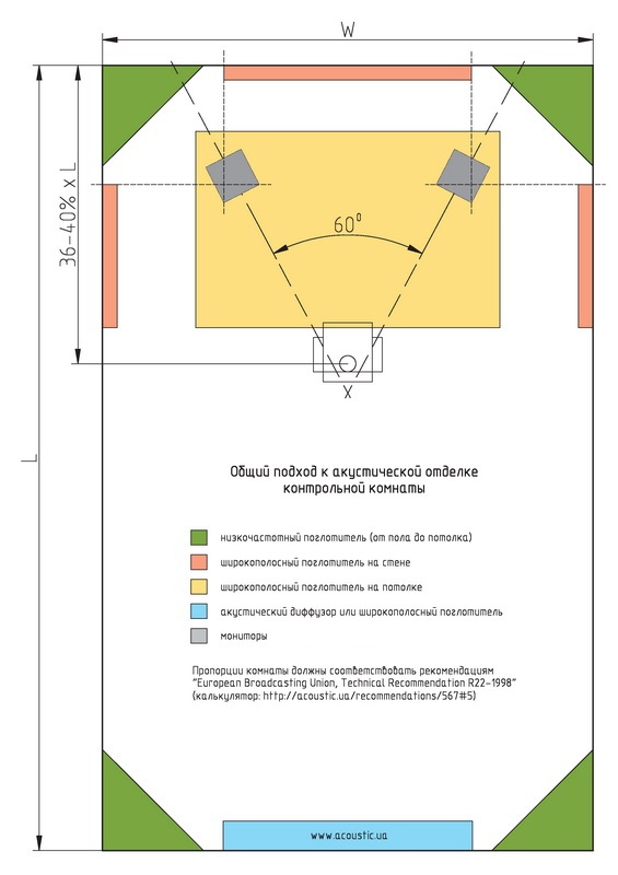 Контрольная комната acoustic.ua.jpg