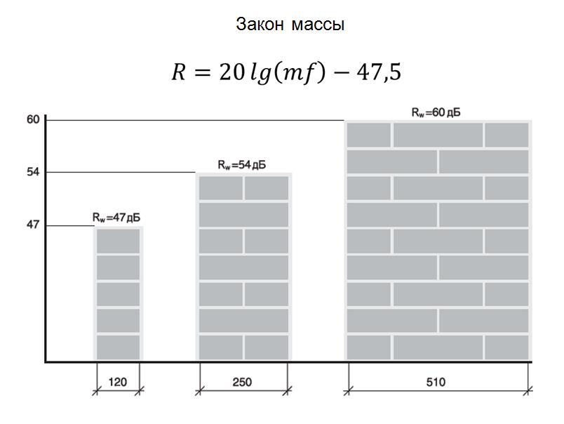 Закон массы vibrofix.JPG