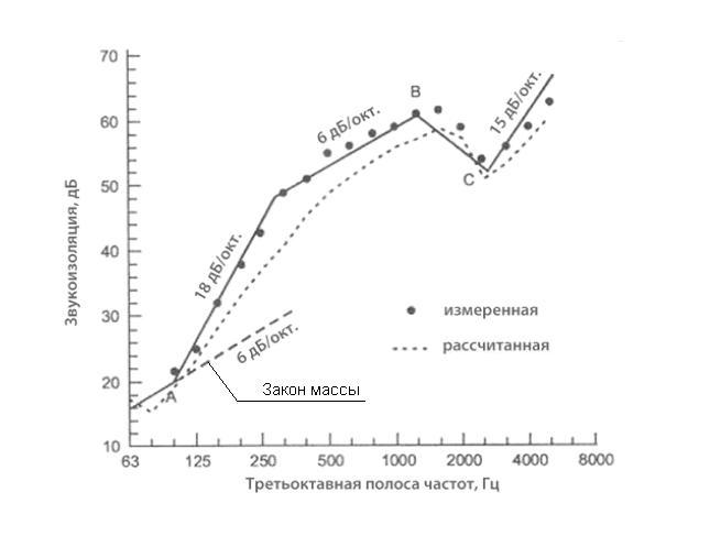 Звукоизоляция ГКЛ перегородки 2.JPG