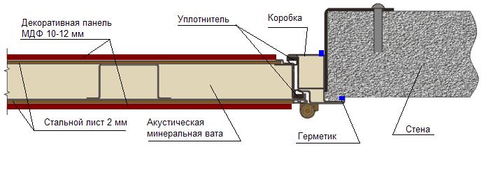 ЗИ стальной двери.JPG