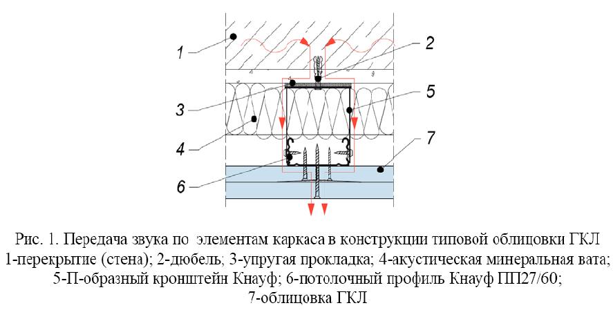 Косвенная передача звука.JPG