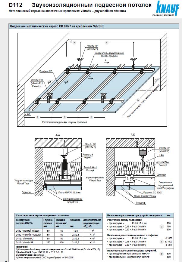 Виброфикс звукоизоляция потолка.JPG
