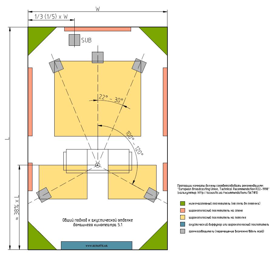 Домашний кинотеатр acoustic.ua 112.JPG