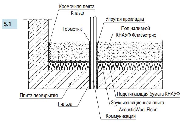 Плавающий пол и трубопровод стояка.JPG