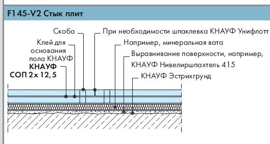 Плавающий_пол_Кнауф_акустиквул.JPG