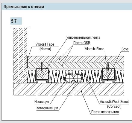 Плавающий пол Vibrofix Floor.JPG