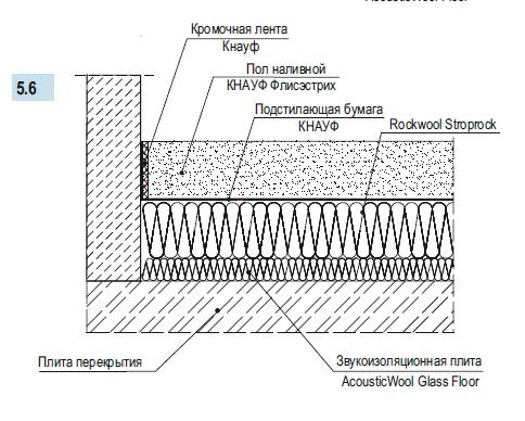 Плавающий пол AcousticWool комбинированный.JPG