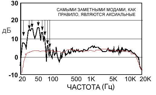 АЧХ АС в комнате.JPG