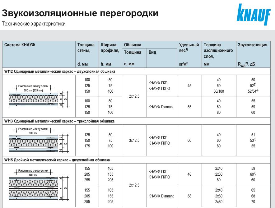 перегородки acoustic.ua.JPG