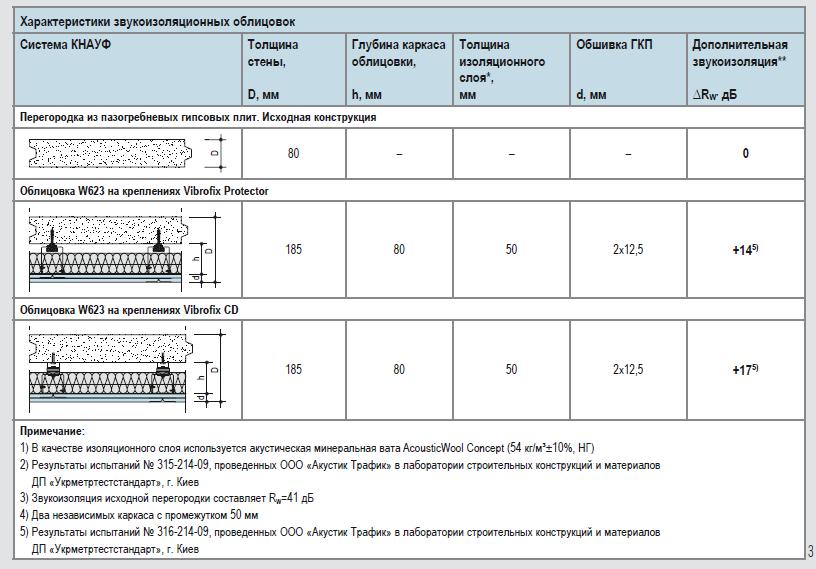 Звукоизоляция_ГКЛ_облицовки_acoustic.ua.JPG