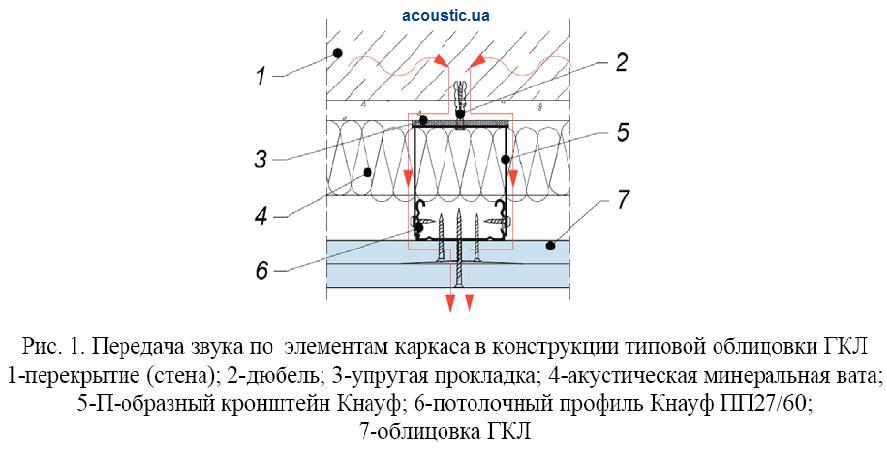 Косвенная передача звука.JPG