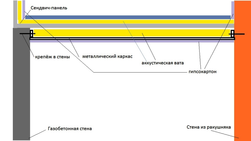 дубль-перекрытие.jpg
