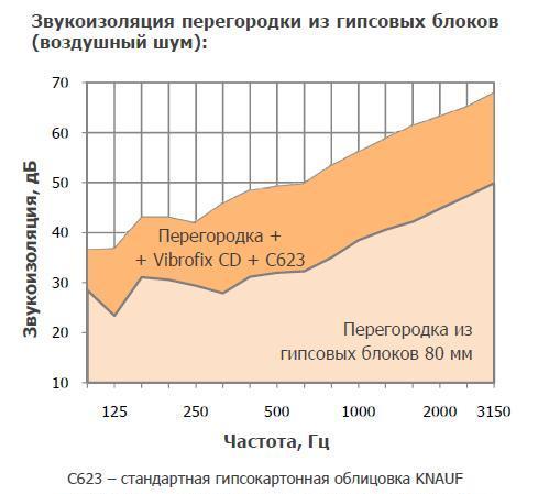Звукоизоляция стены Vibrofix CD.JPG