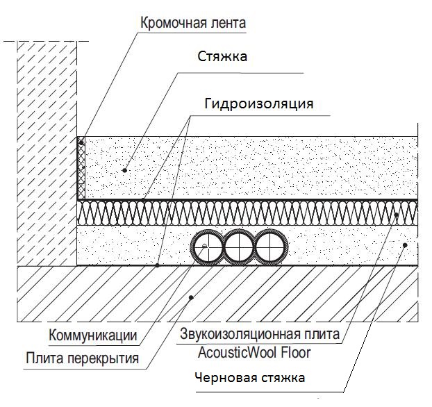Плавающий пол с трубами отопления.JPG