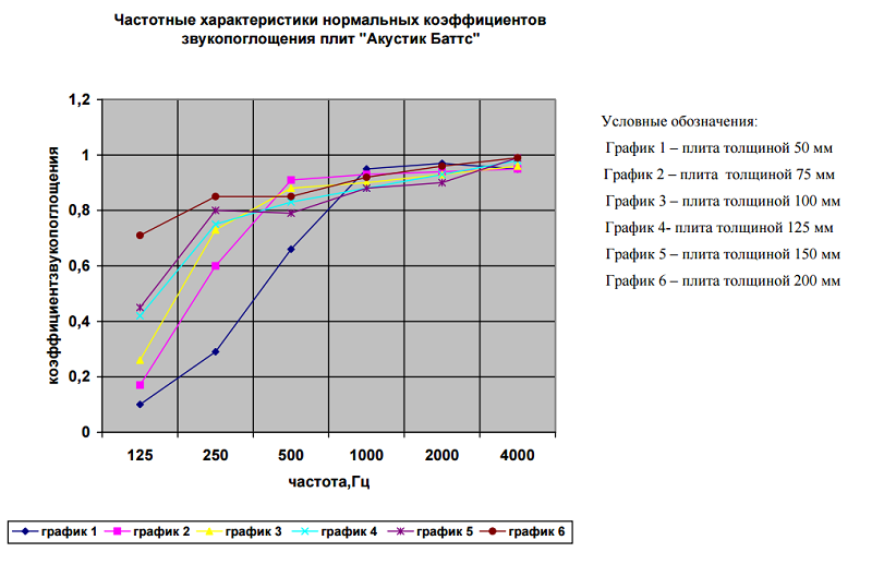 Акустик Баттс КЗП.png