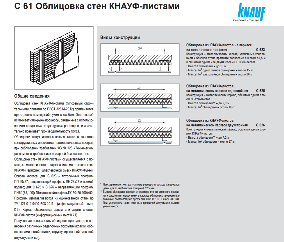кнауф_облицовка_стен.jpg