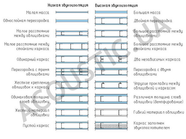 Sound Insulation partitions 1.jpg
