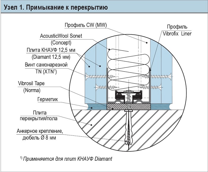 Knauf_vibrofix.jpg