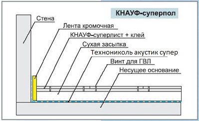 knauf_superpol.jpg