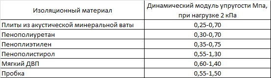Модули упругости.jpg
