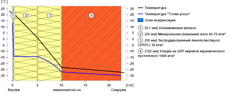 Температура. Жилое помещение. Стена. R 2.94  14.09.2016 12_28_01.png
