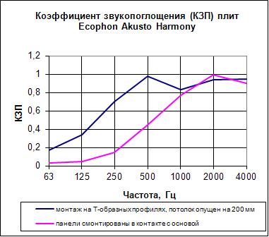 КЗП Ecophon 0-200 мм.JPG