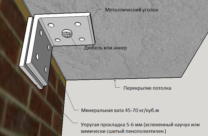 Zvykoizoliaciya-kirpichnaya-peregorodka-potolochnoe-perekrytie.JPG
