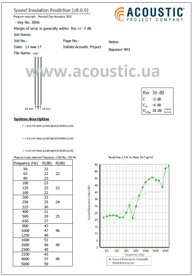 звукоизоляция стеклопакета 4-14-4-14-4.jpg