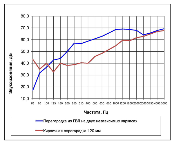 ГВЛ-перегородка_Кирпич.jpg