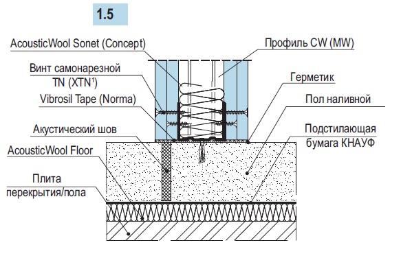 плавающий пол acousticwool акустический шов.jpg