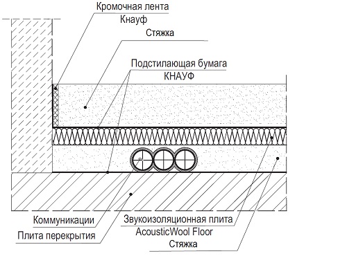 плавающий пол с трубопроводами.jpg