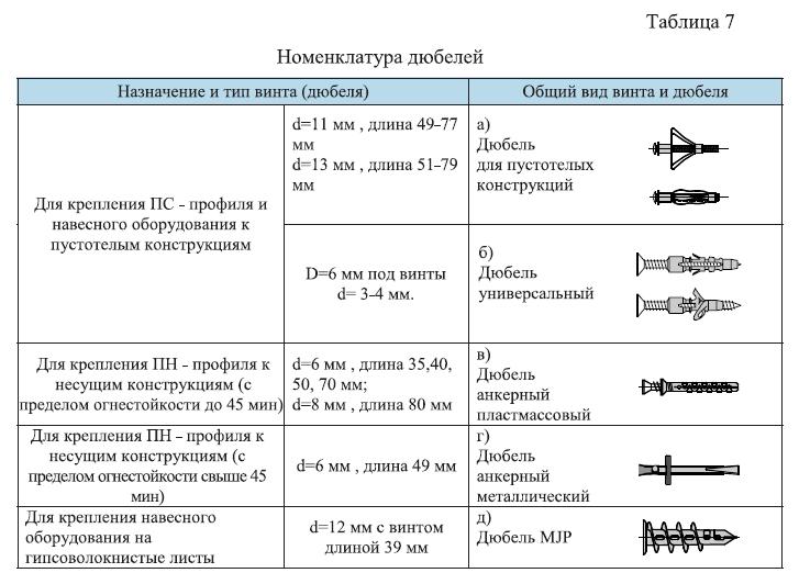 Номенклатура дюбелей Кнауф.JPG