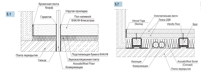 Конструкции плавающих полов.jpg