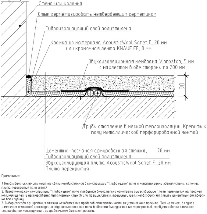 Плавающий пол Acousticwool Sonet F.jpg