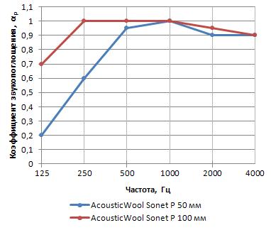absorption_acousticwool_sonet_P.JPG