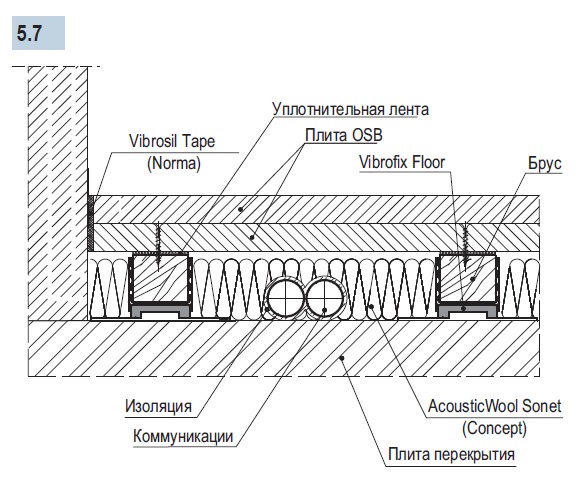 пол на лагах Vibrofix Floor.jpg