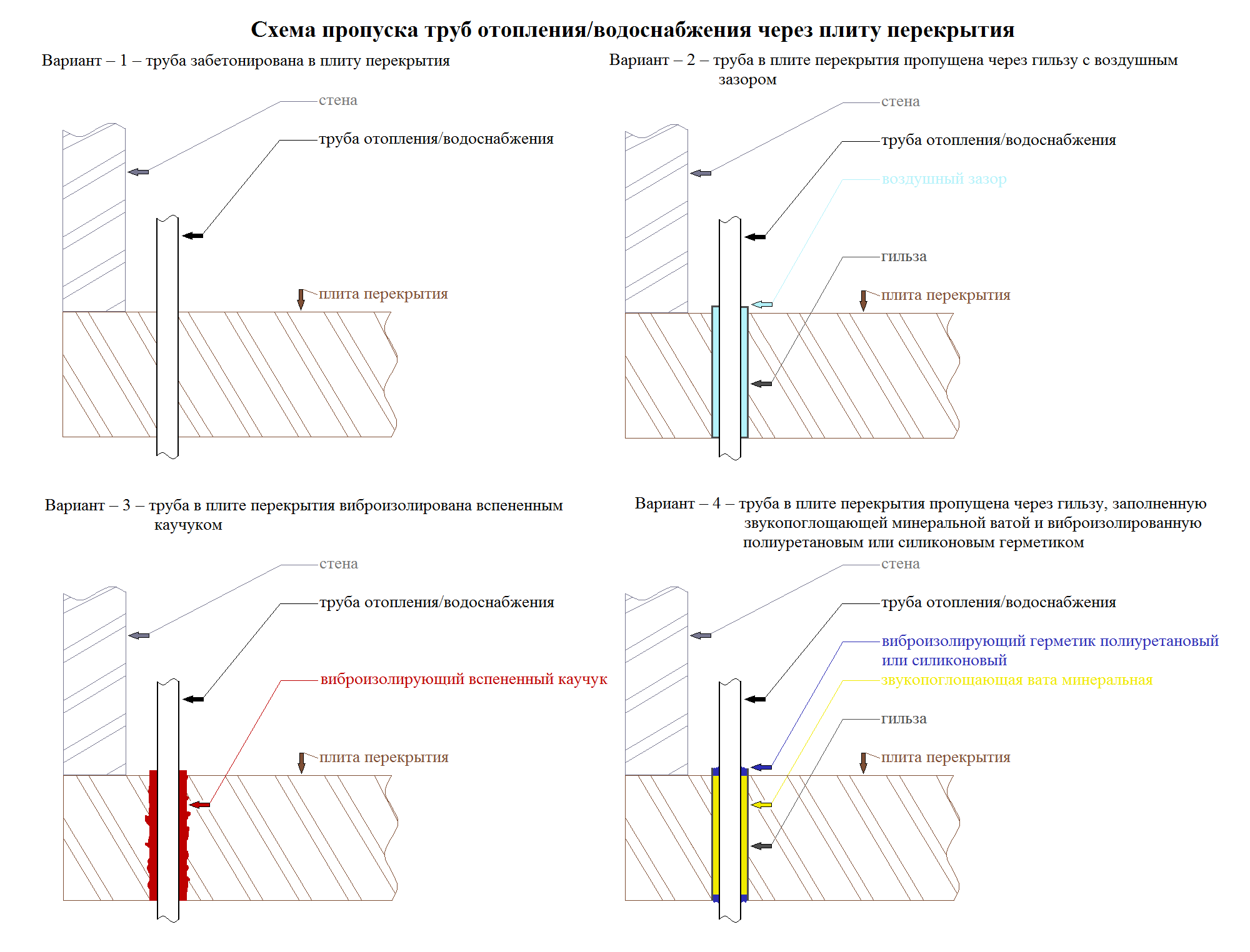 Пропуск трубы-1.png