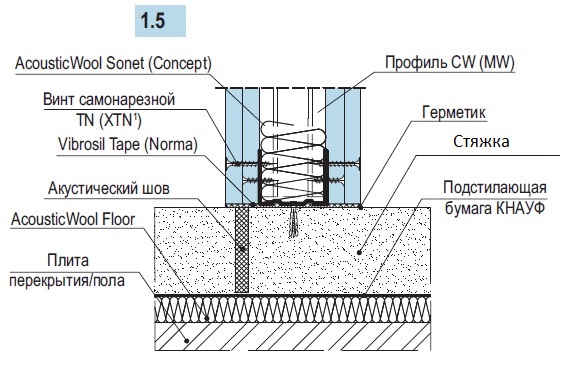 плавающий пол acousticwool акустический шов.jpg