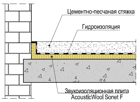 Плавающий пол acousticwool sonet f.jpg