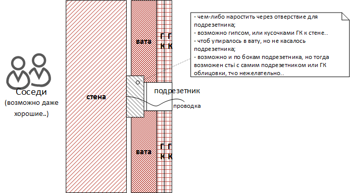 ЗИ_подрезетника.png