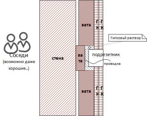ЗІ_можнтажної_коробки.png