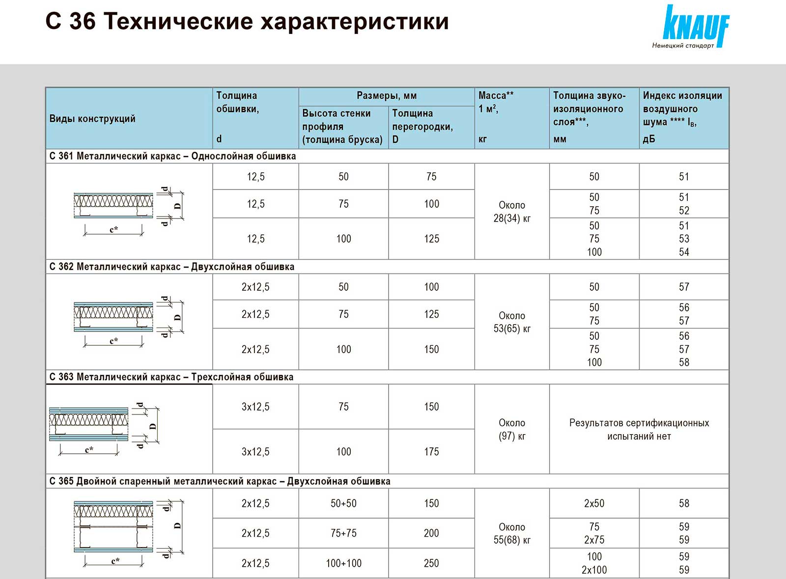 104-0006_Tekhnicheskijj_list_S36-Peregorodki_iz_K-2.jpg