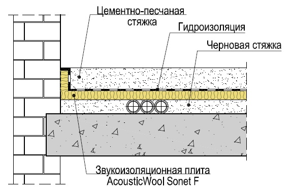 Плавающий пол с трубами отопления.JPG