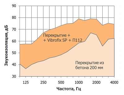 Звукоизоляция квартиры Vibrofix SP.jpg