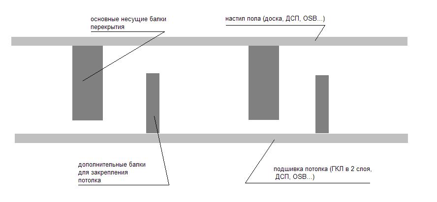 Перекрытие пола деревянное.JPG