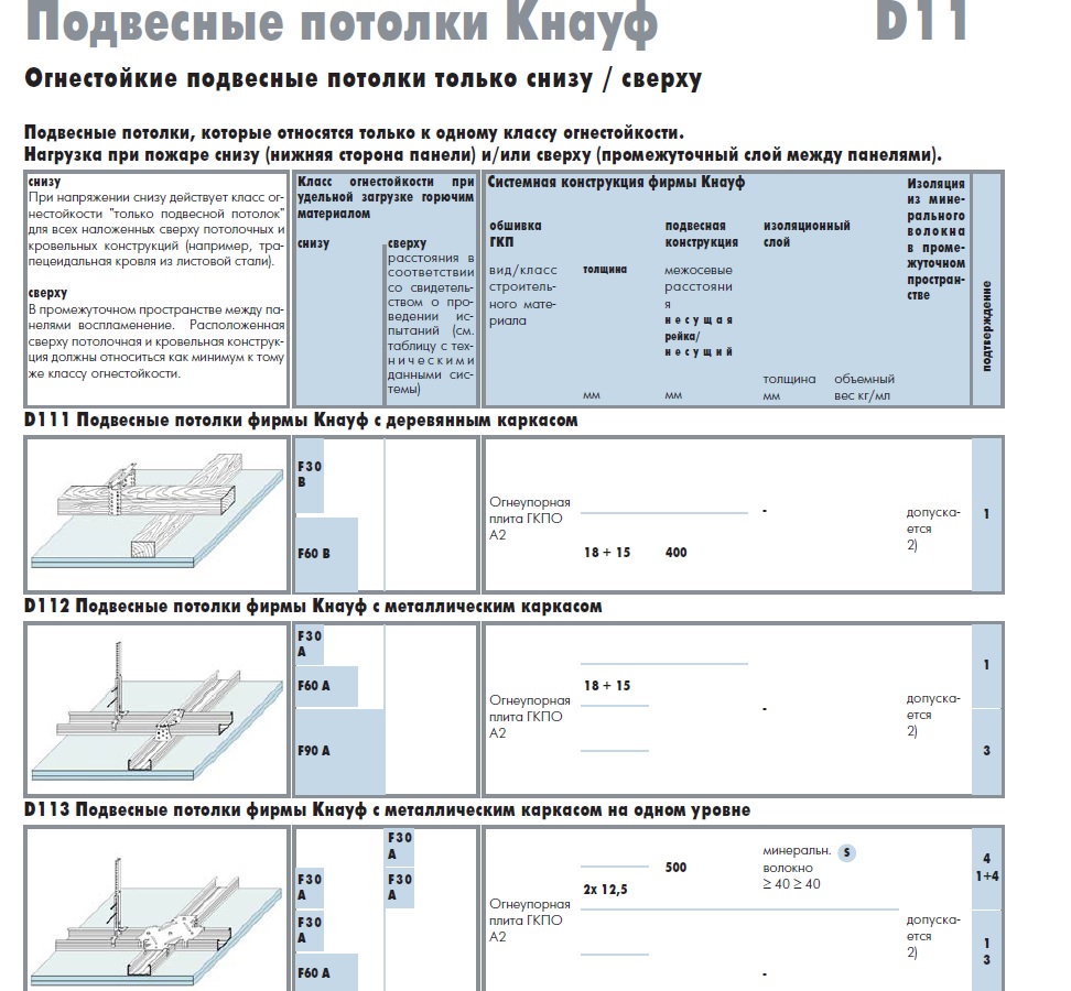 деревянный каркас кнауф.jpg