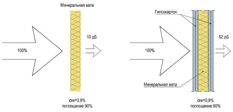 Звукоизоляция ваты.jpg
